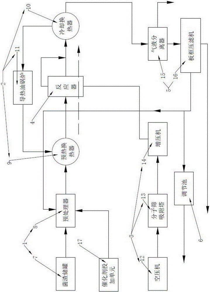 Catalytic oxidation system and method for treating bio-pharmaceutical fungal residues