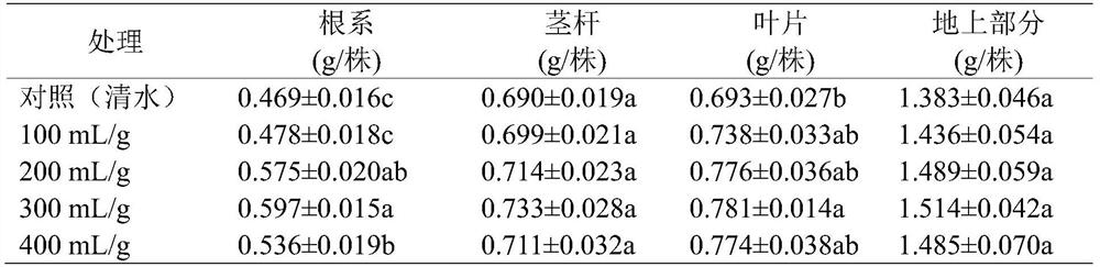 Planting method for increasing selenium content of wild peaches by using tartary buckwheat water extract