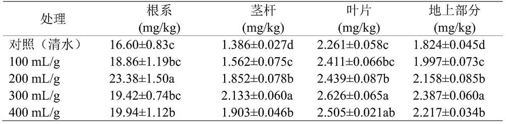 Planting method for increasing selenium content of wild peaches by using tartary buckwheat water extract