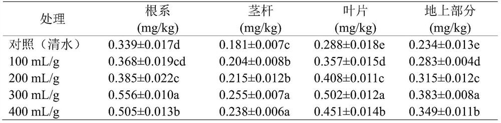 Planting method for increasing selenium content of wild peaches by using tartary buckwheat water extract