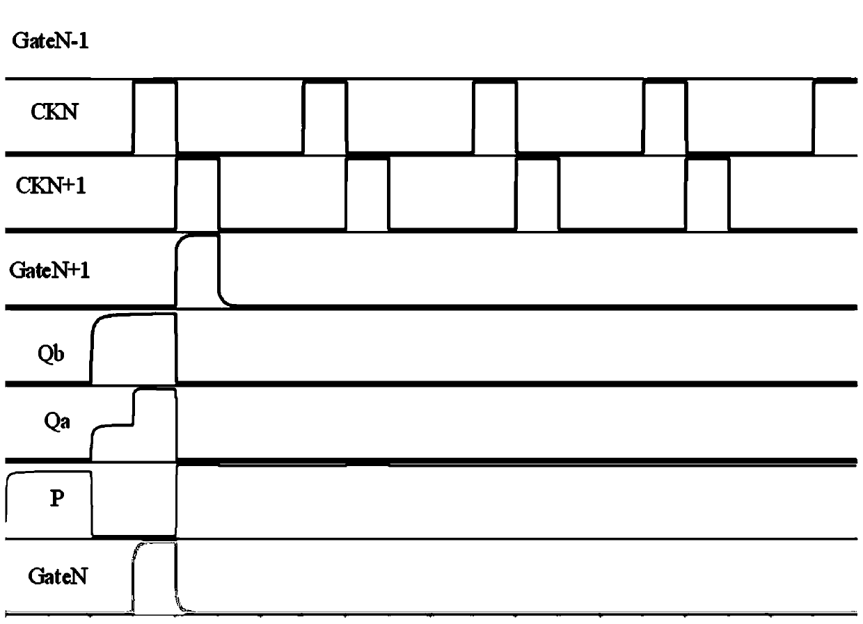 GOA circuit and display panel