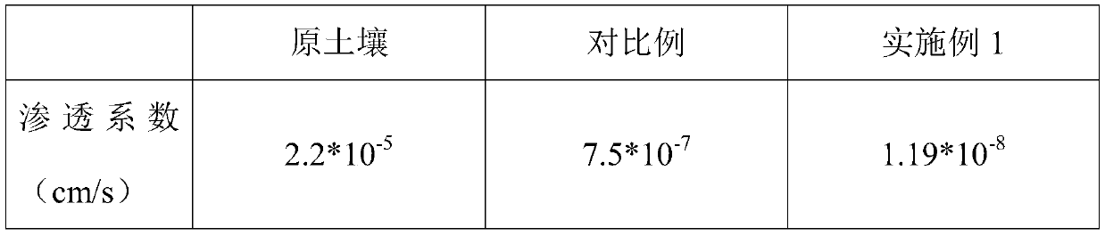 Soil stabilizer, and preparation and applications thereof