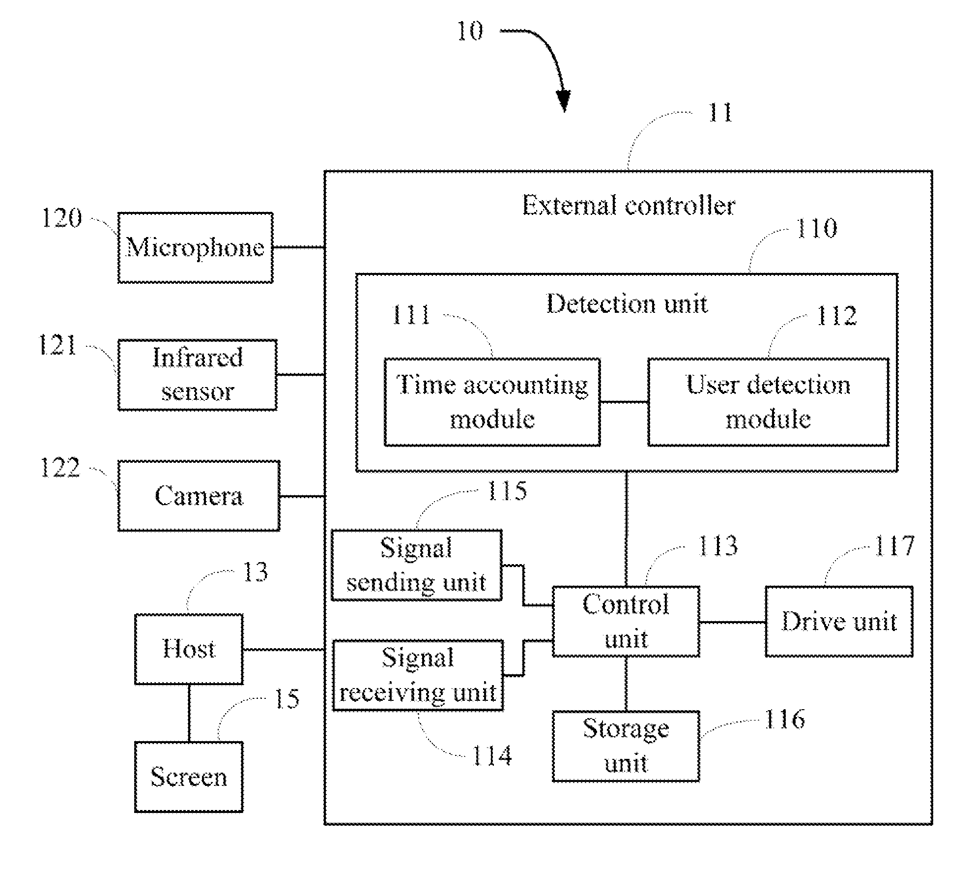 External controller and method for delaying screen locking of computing device