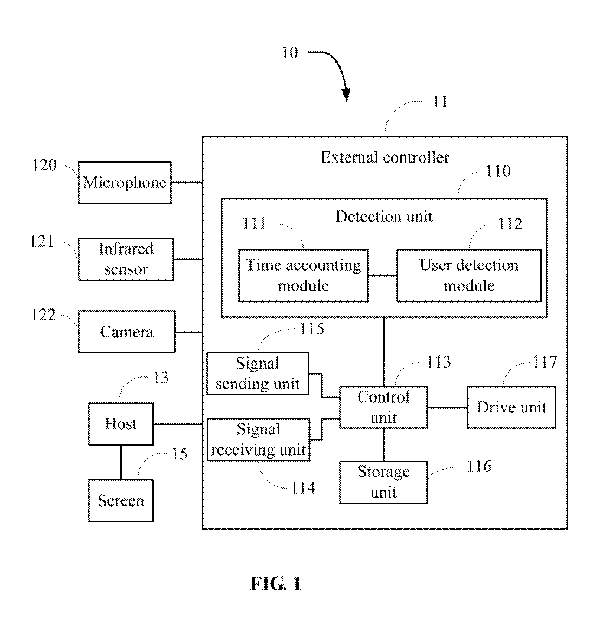 External controller and method for delaying screen locking of computing device