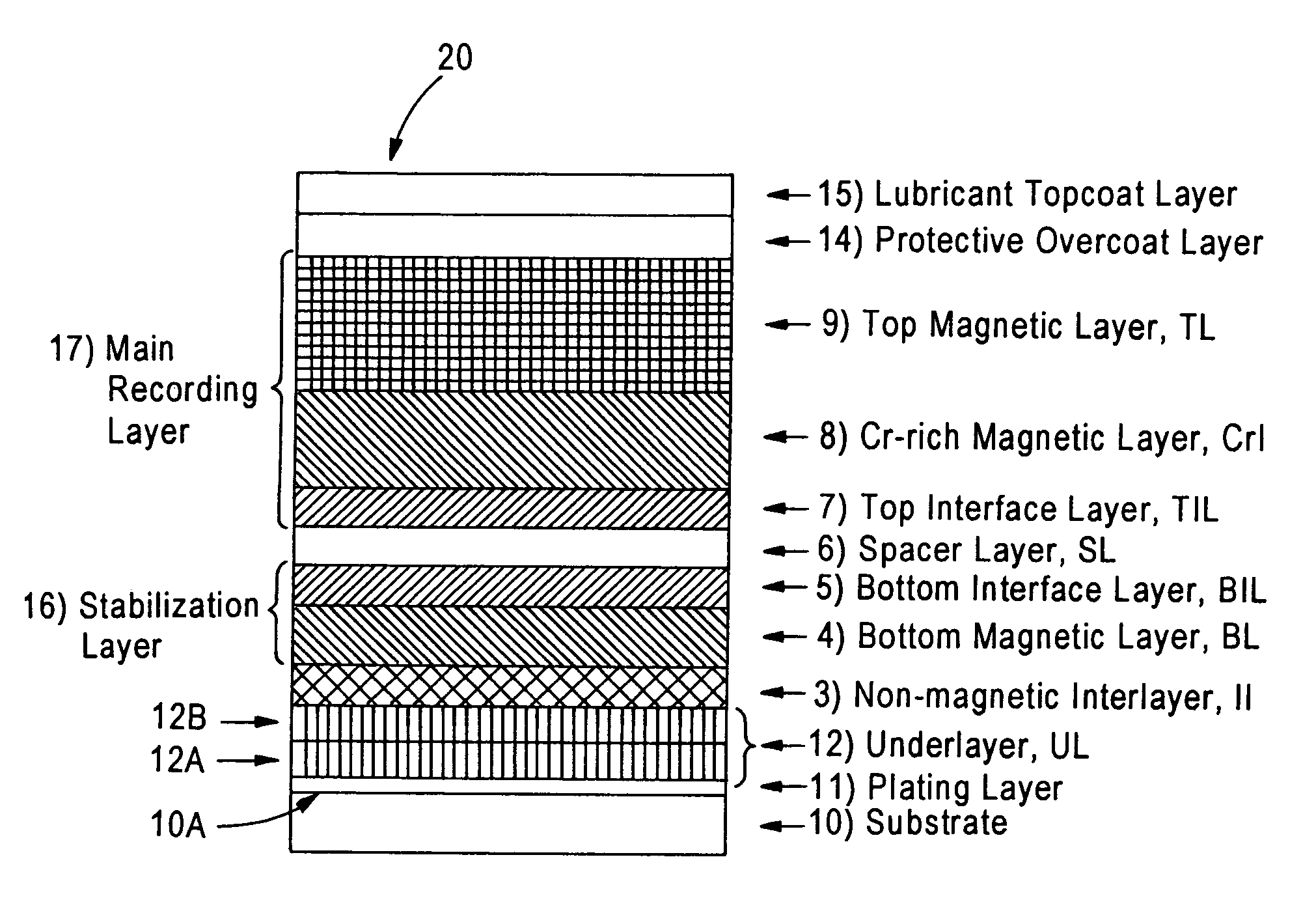 Anti-ferromagnetically coupled recording media with enhanced RKKY coupling