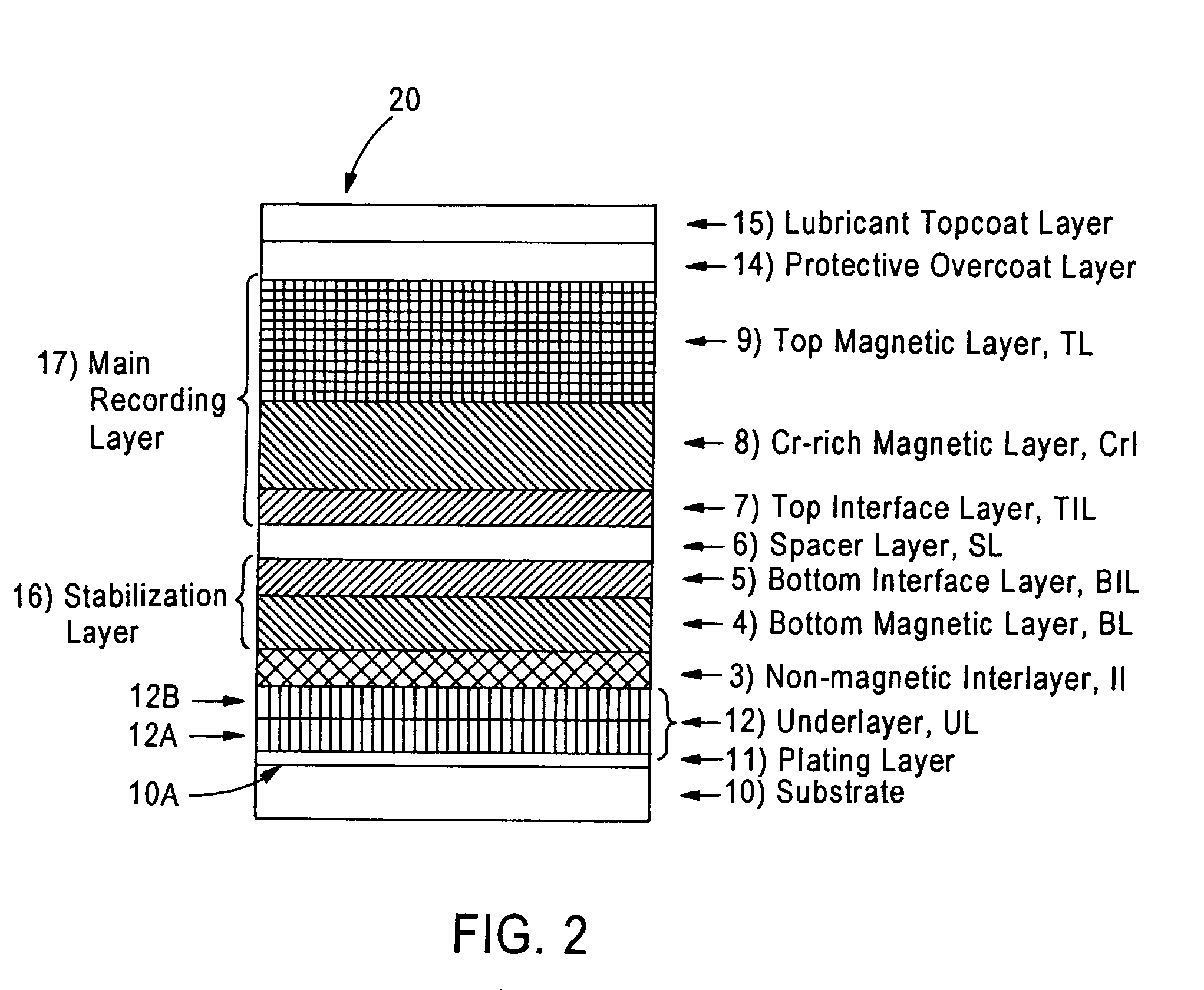 Anti-ferromagnetically coupled recording media with enhanced RKKY coupling