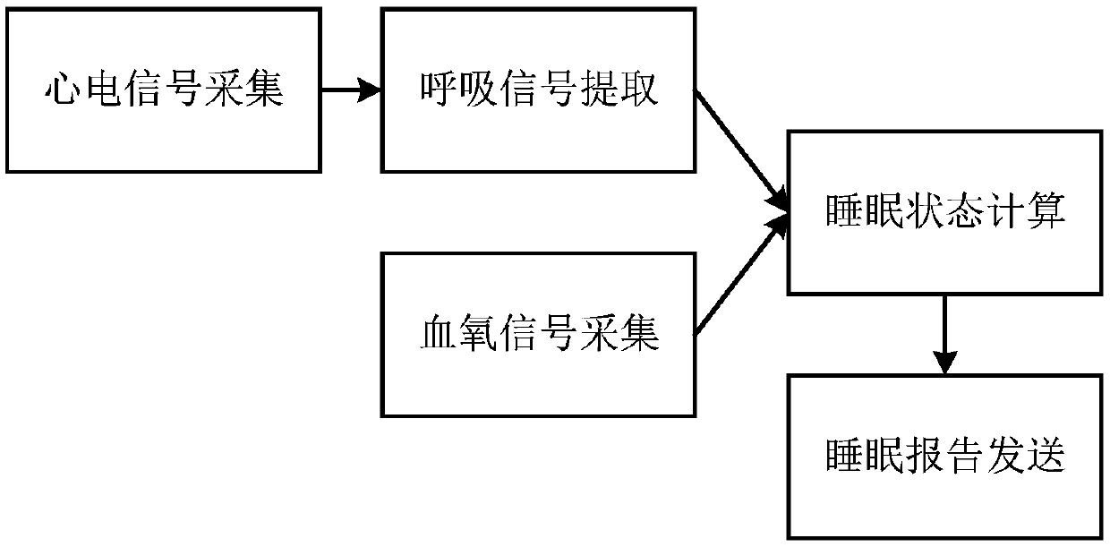 Sleep apnea hypopnea syndrome detection system and method