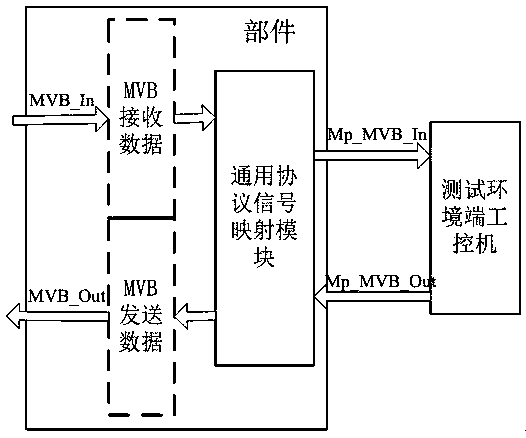 A communication protocol consistency automatic testing method