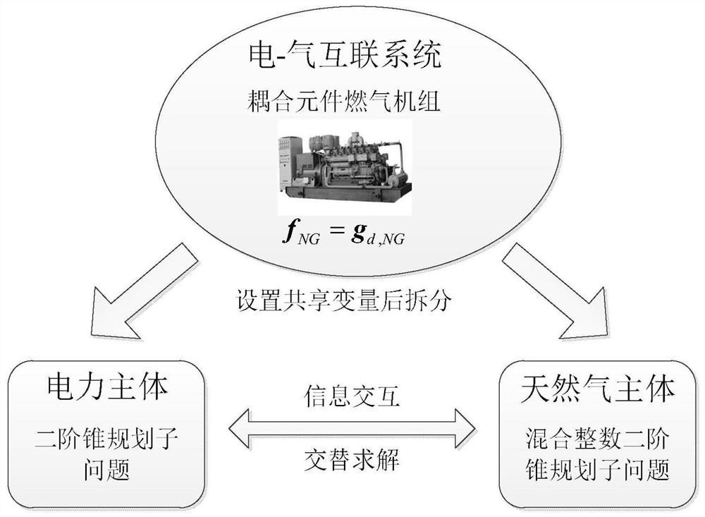 Distributed collaborative optimization calculation method of electric-pneumatic energy flow based on alternating direction multiplier method