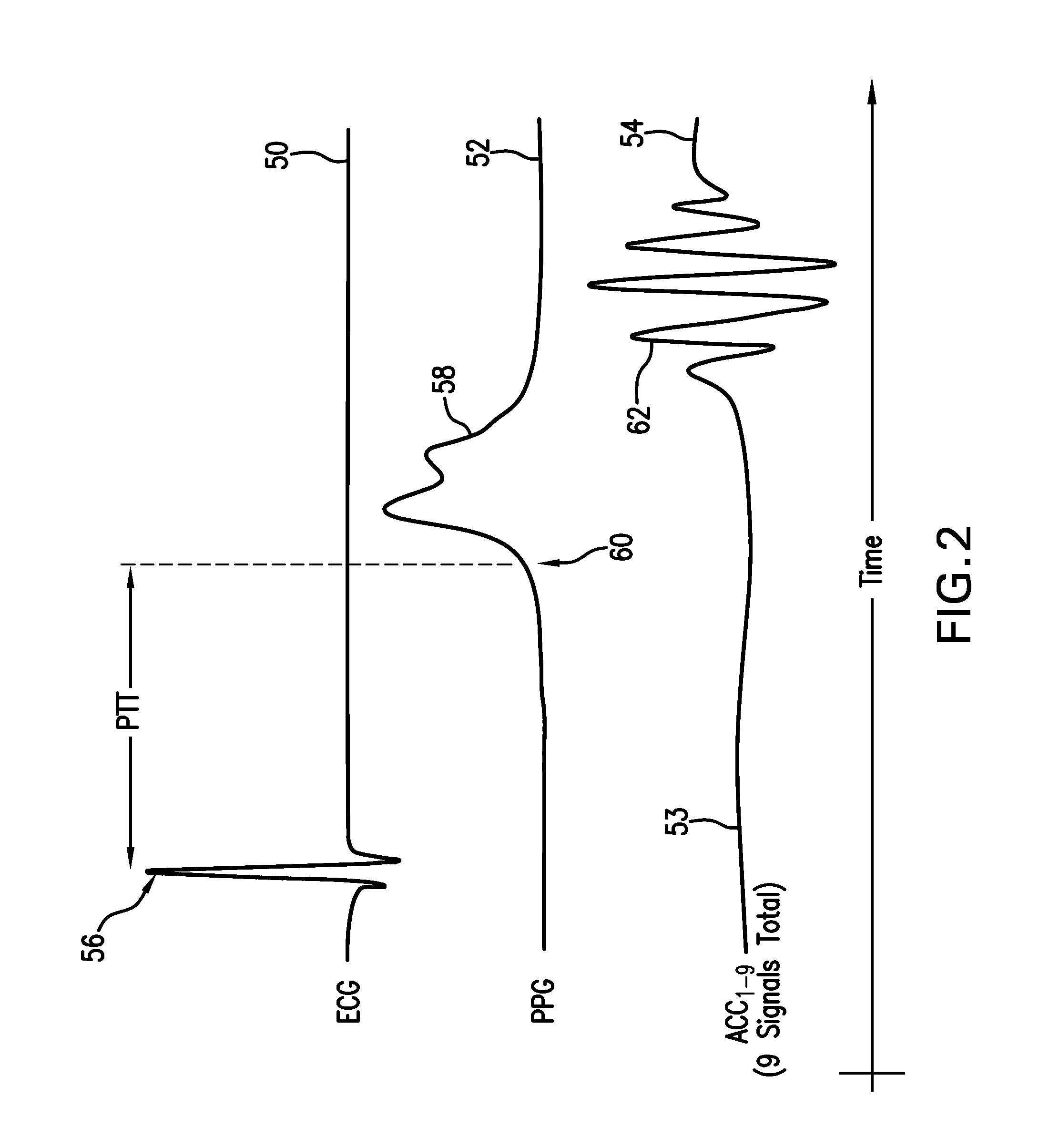 Method for measuring patient motion, activity level, and posture along with ptt-based blood pressure