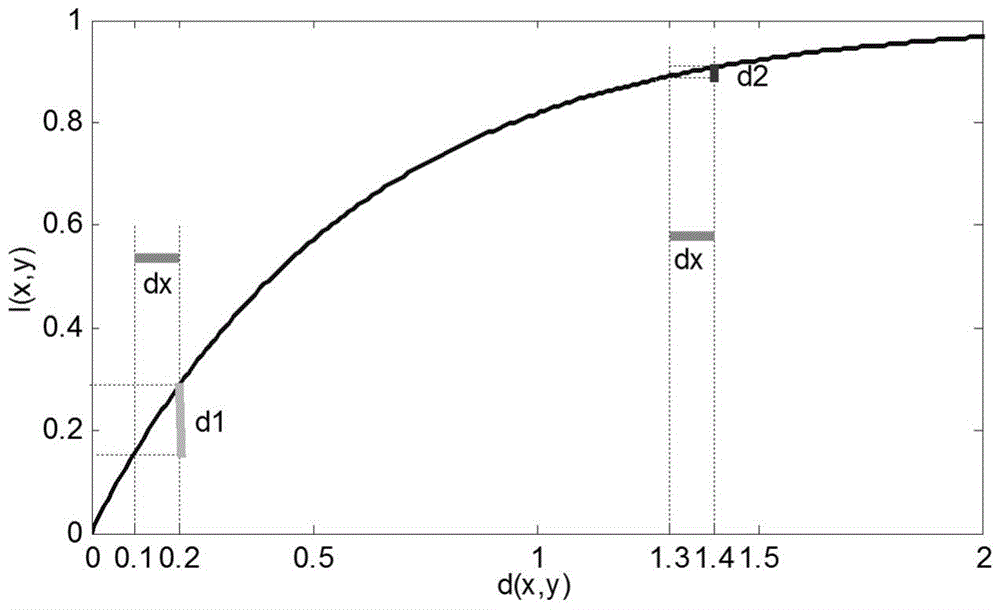 An Adaptive Fault Diagnosis Method Based on Permutation Entropy and Manifold Improved Dynamic Time Warping