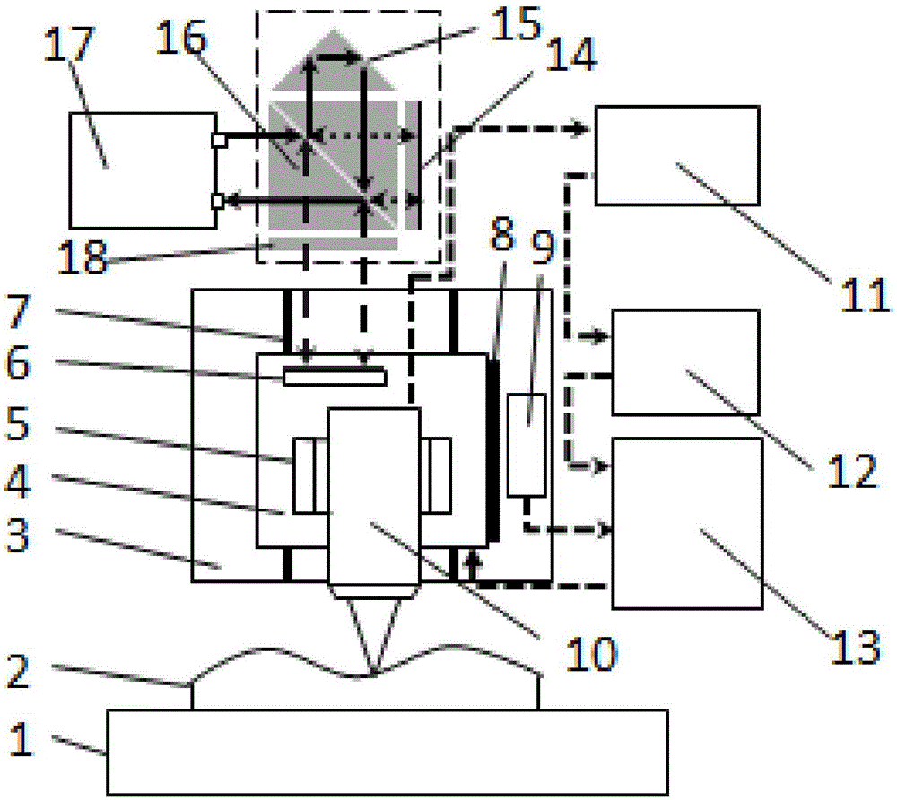 Automatic-tracking-based profile measurement system and method for free-form-surface optical element