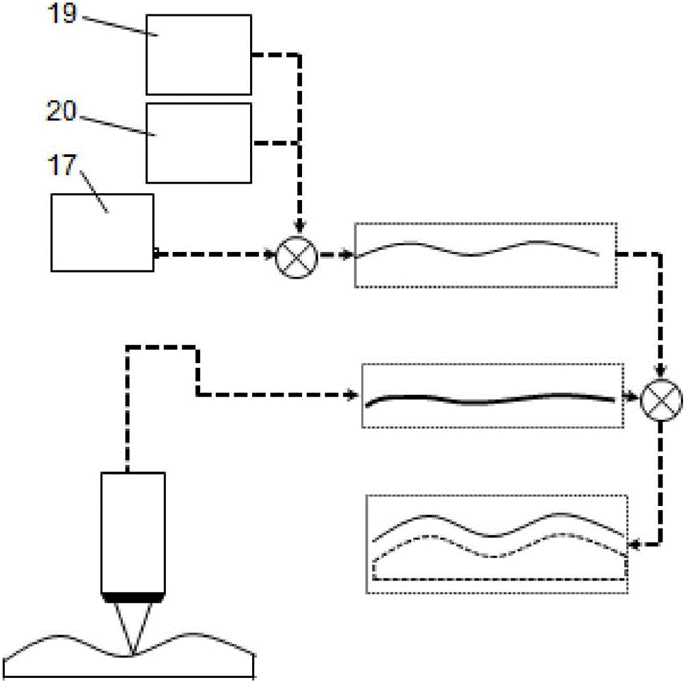 Automatic-tracking-based profile measurement system and method for free-form-surface optical element