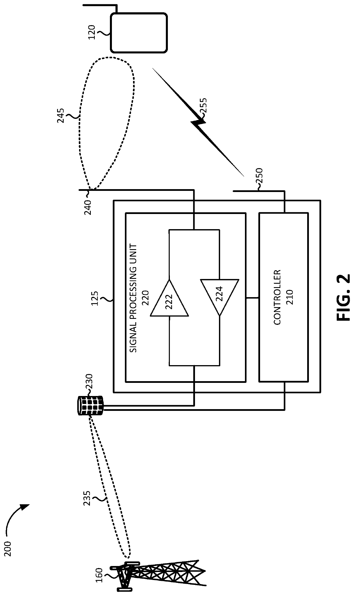 Fifth generation new radio repeater state machine