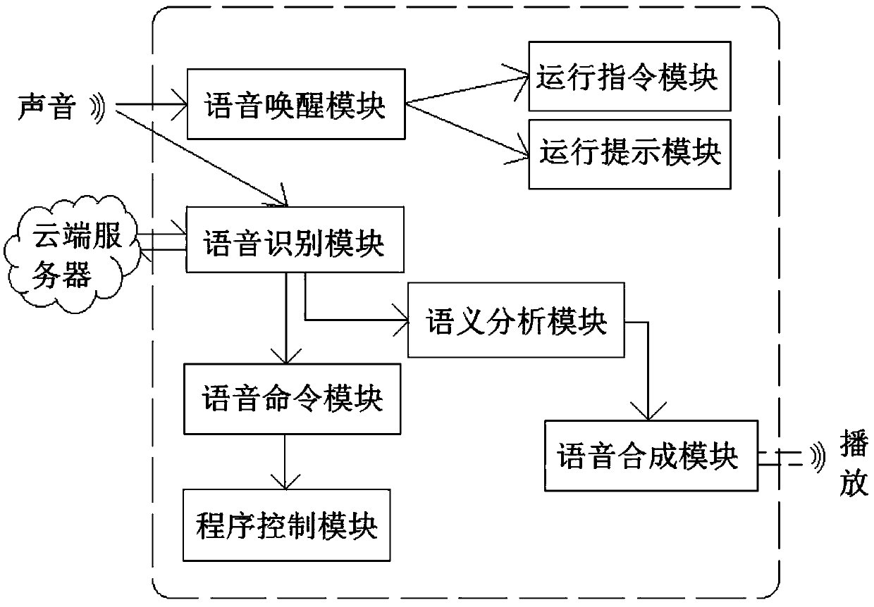 Smart voice cell phone or smart voice tablet computer