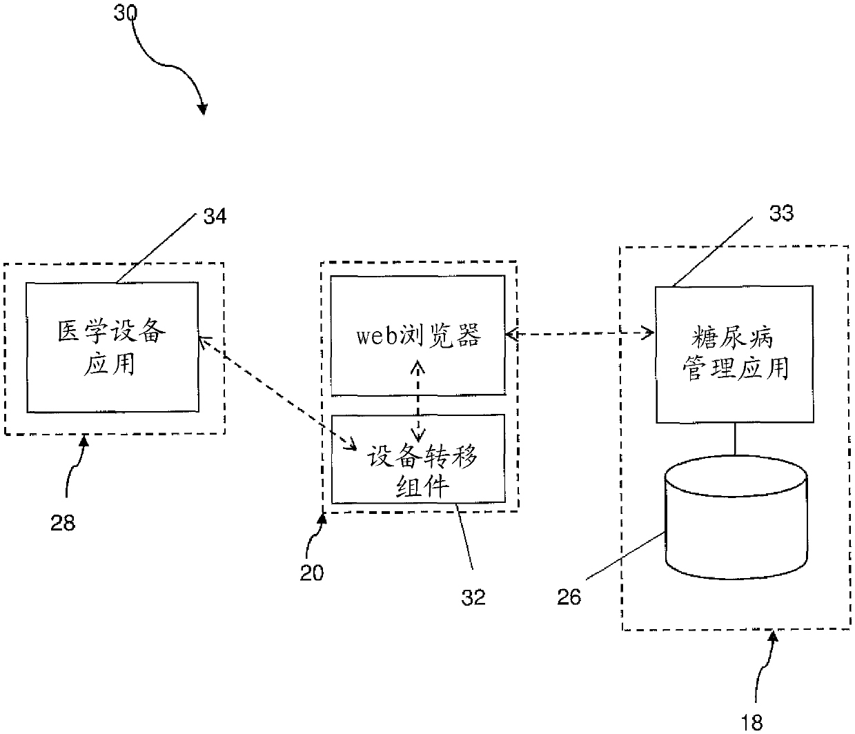 Diabetes management system with a medical device