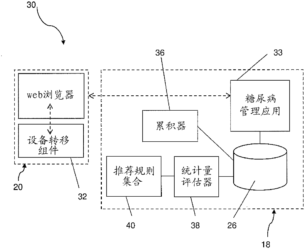 Diabetes management system with a medical device