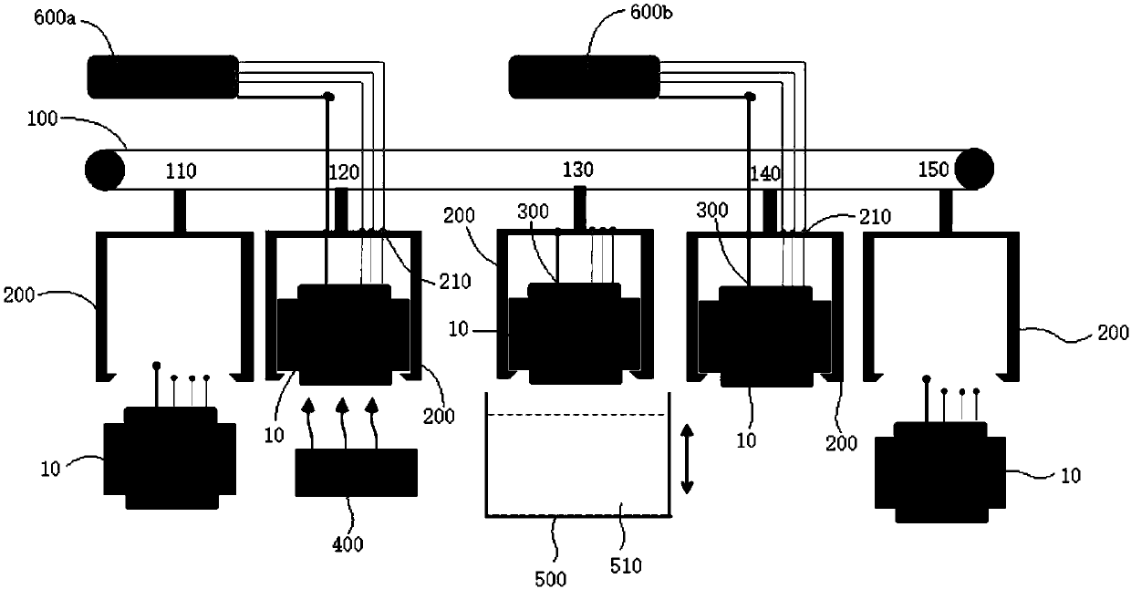 Insulating impregnating treatment technology of alternating current motor stator and treatment device thereof