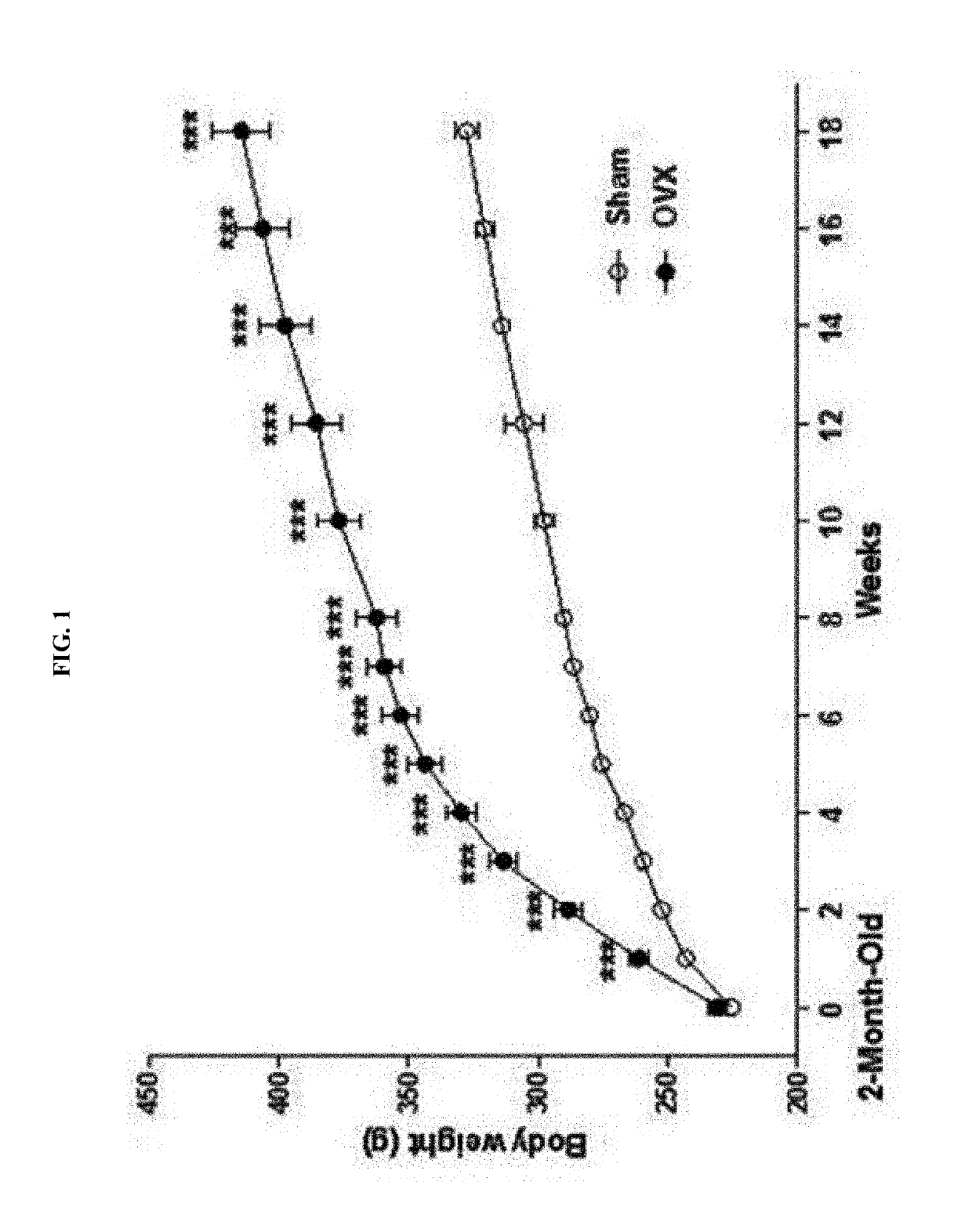 Composition for preventing or treating menopause, containing lactobacillus acidophilus