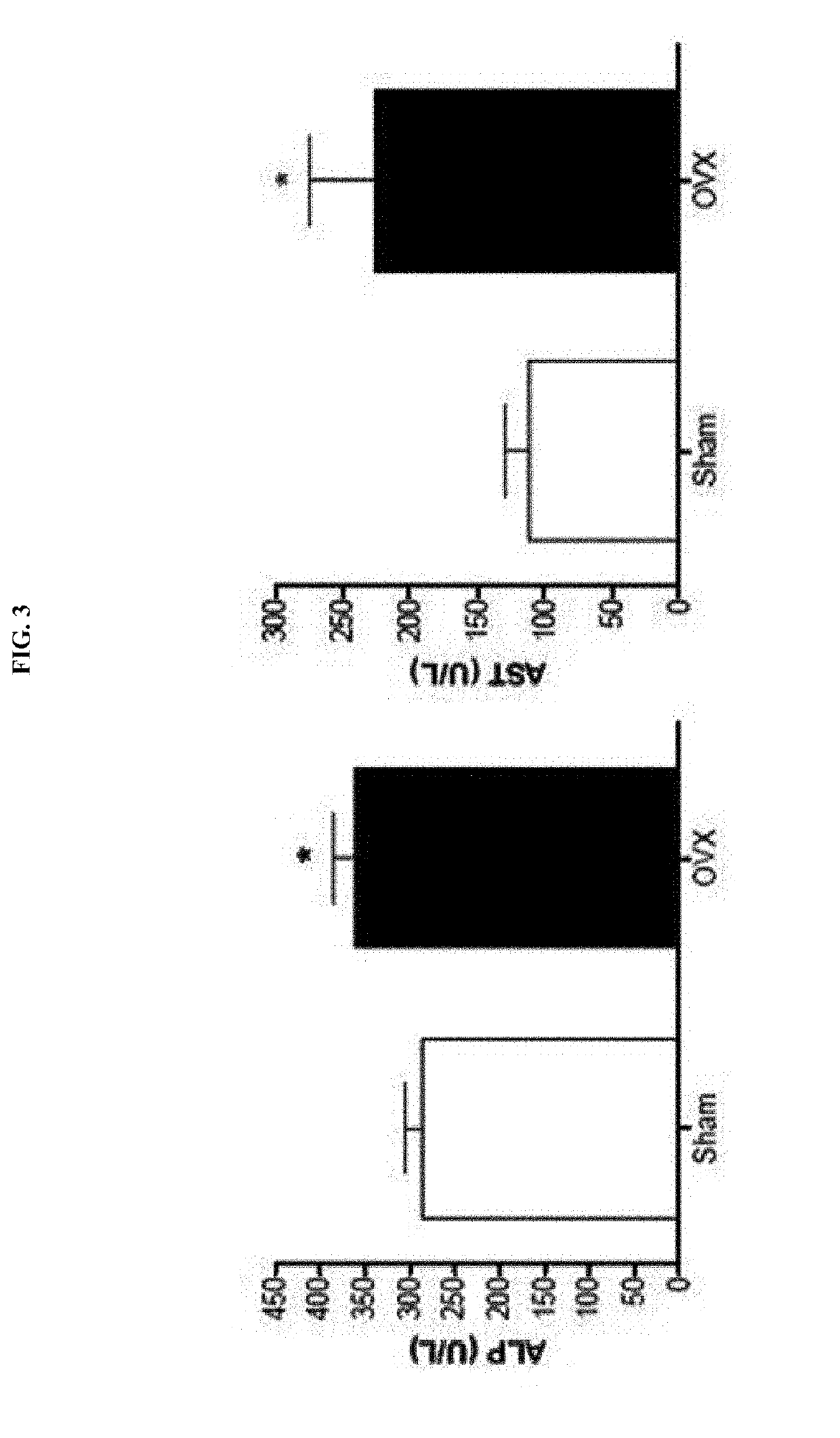 Composition for preventing or treating menopause, containing lactobacillus acidophilus