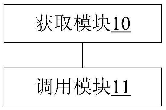 Method, device, storage medium and electronic equipment for developing software