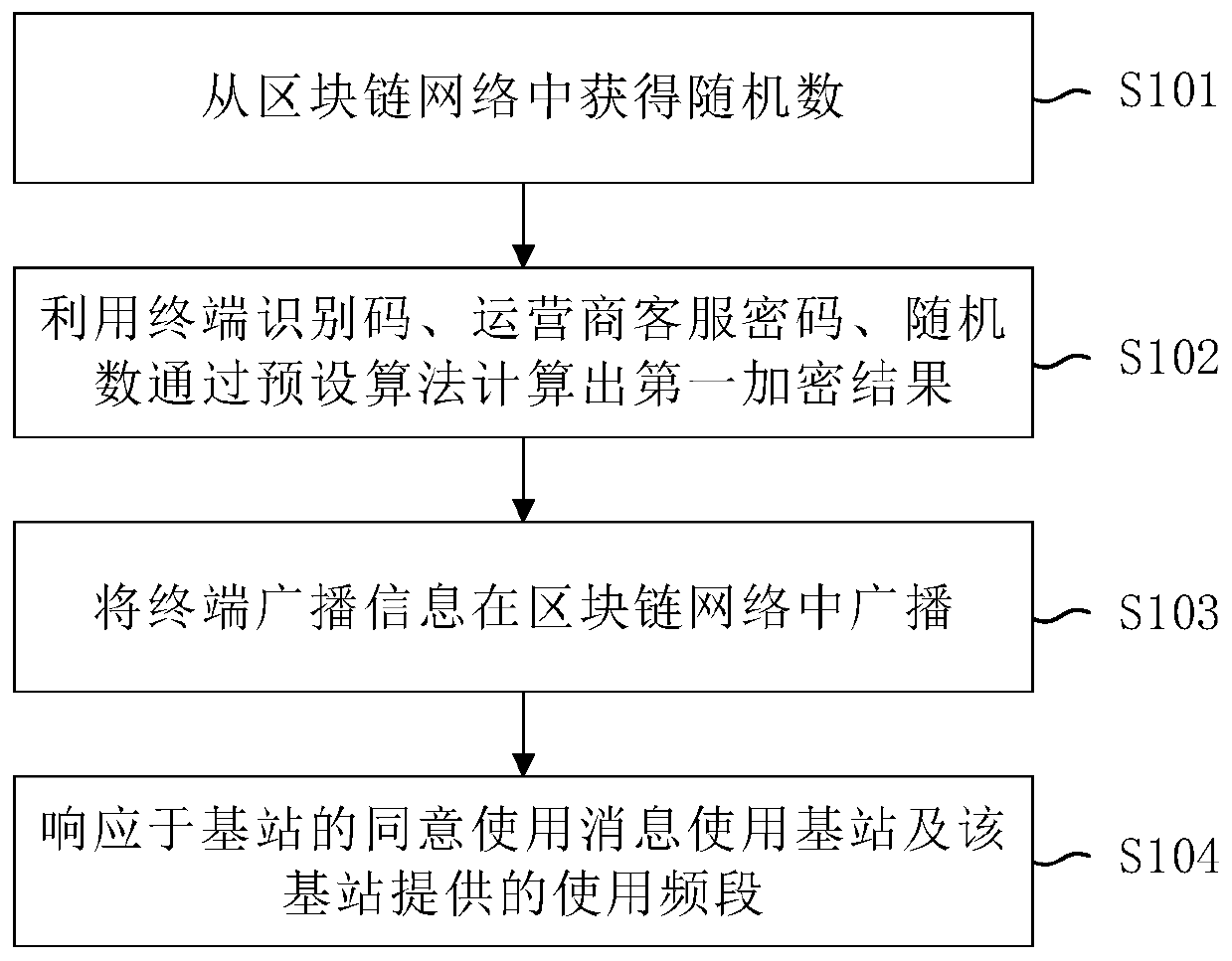 Mobile communication method and system