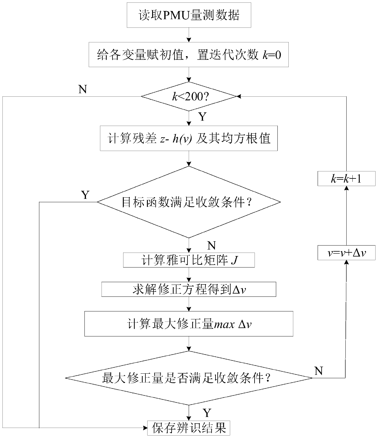 PMU-based power distribution network T-shaped line parameter identification method and system