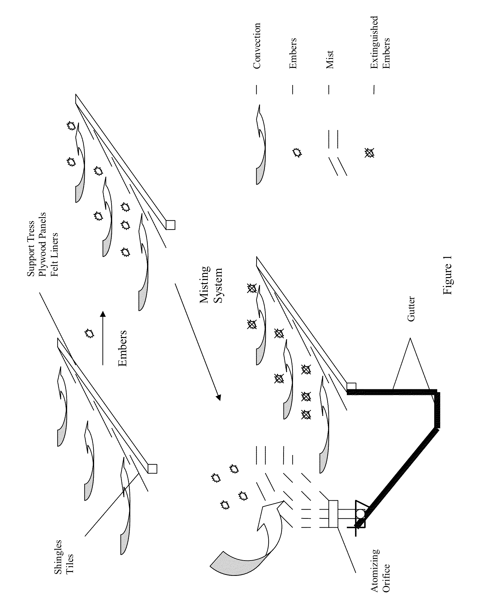 Roof top and attic vent water misting system