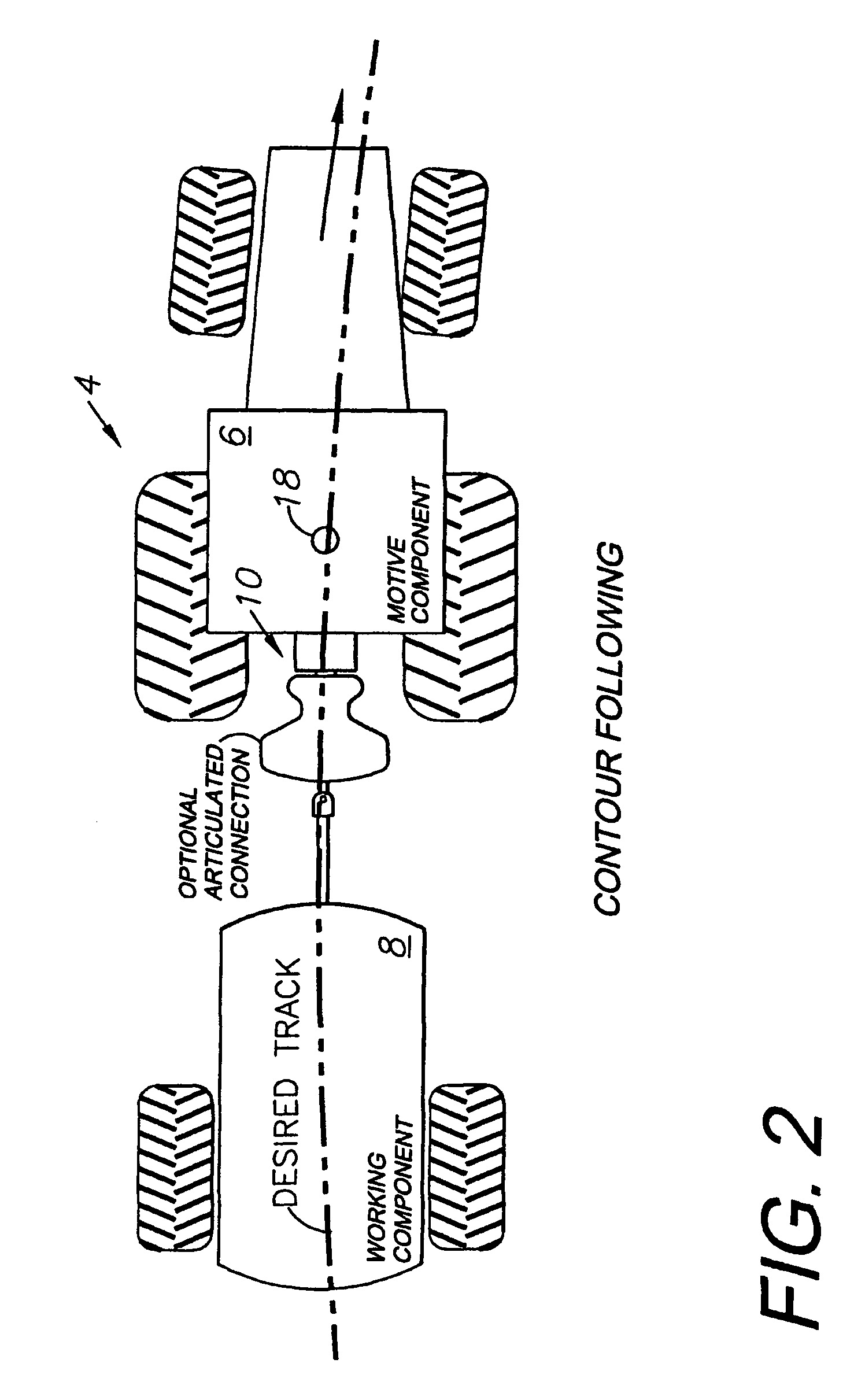 Automatic steering system and method