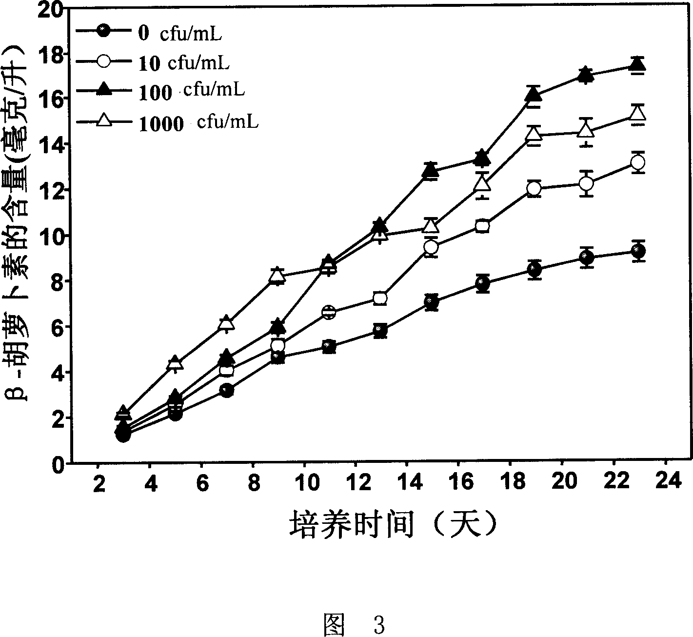 Culture method of dunalilla salina