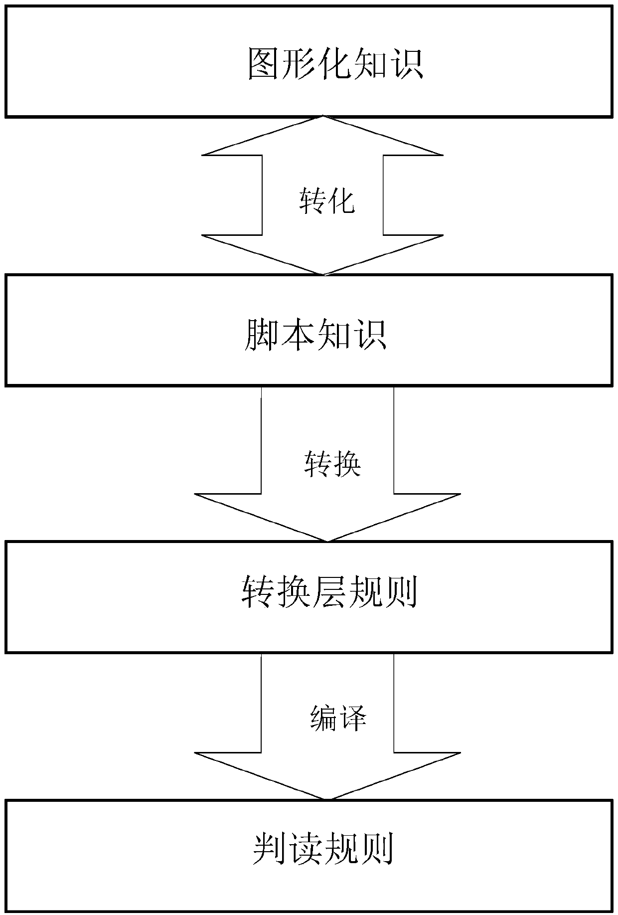 Rule-based satellite telemetry data analysis system