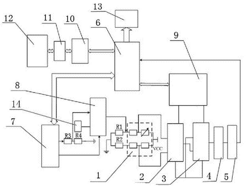 Micro-cantilever beam piezoresistive bridge type sensor detecting instrument