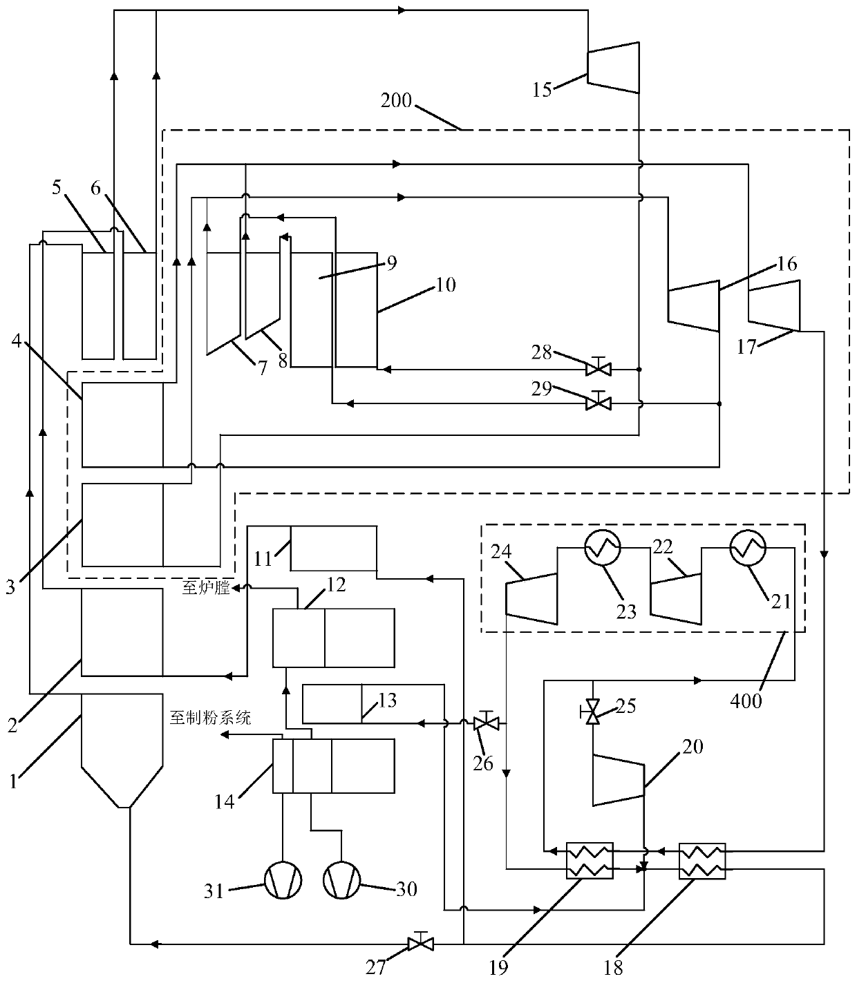 Working process of working fluid and flue gas in supercritical co2 Brayton cycle coal-fired power generation system