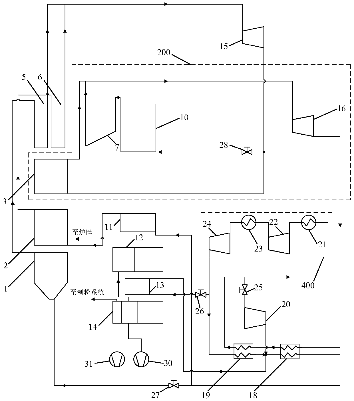 Working process of working fluid and flue gas in supercritical co2 Brayton cycle coal-fired power generation system