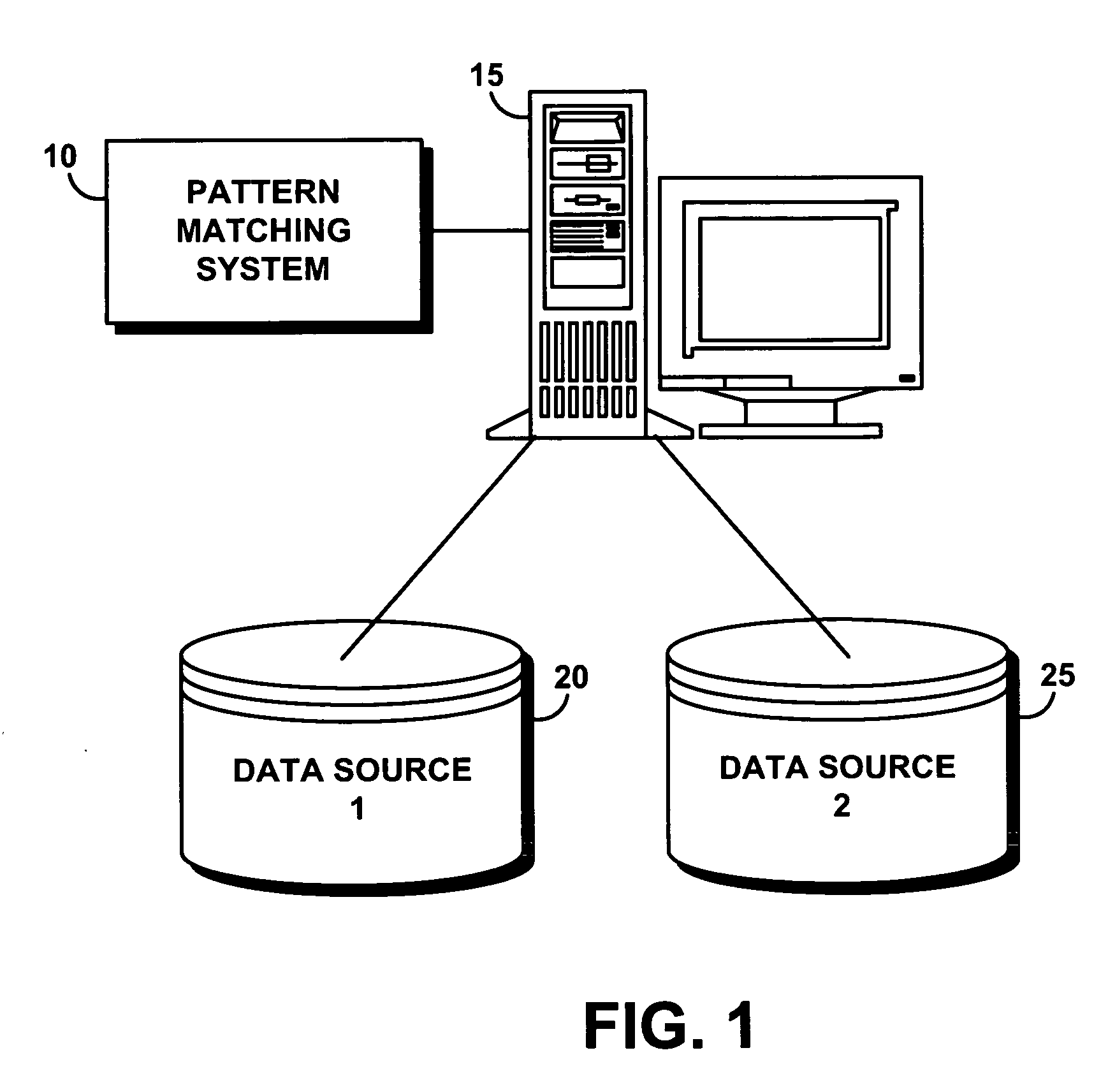 System, method, and service for matching pattern-based data