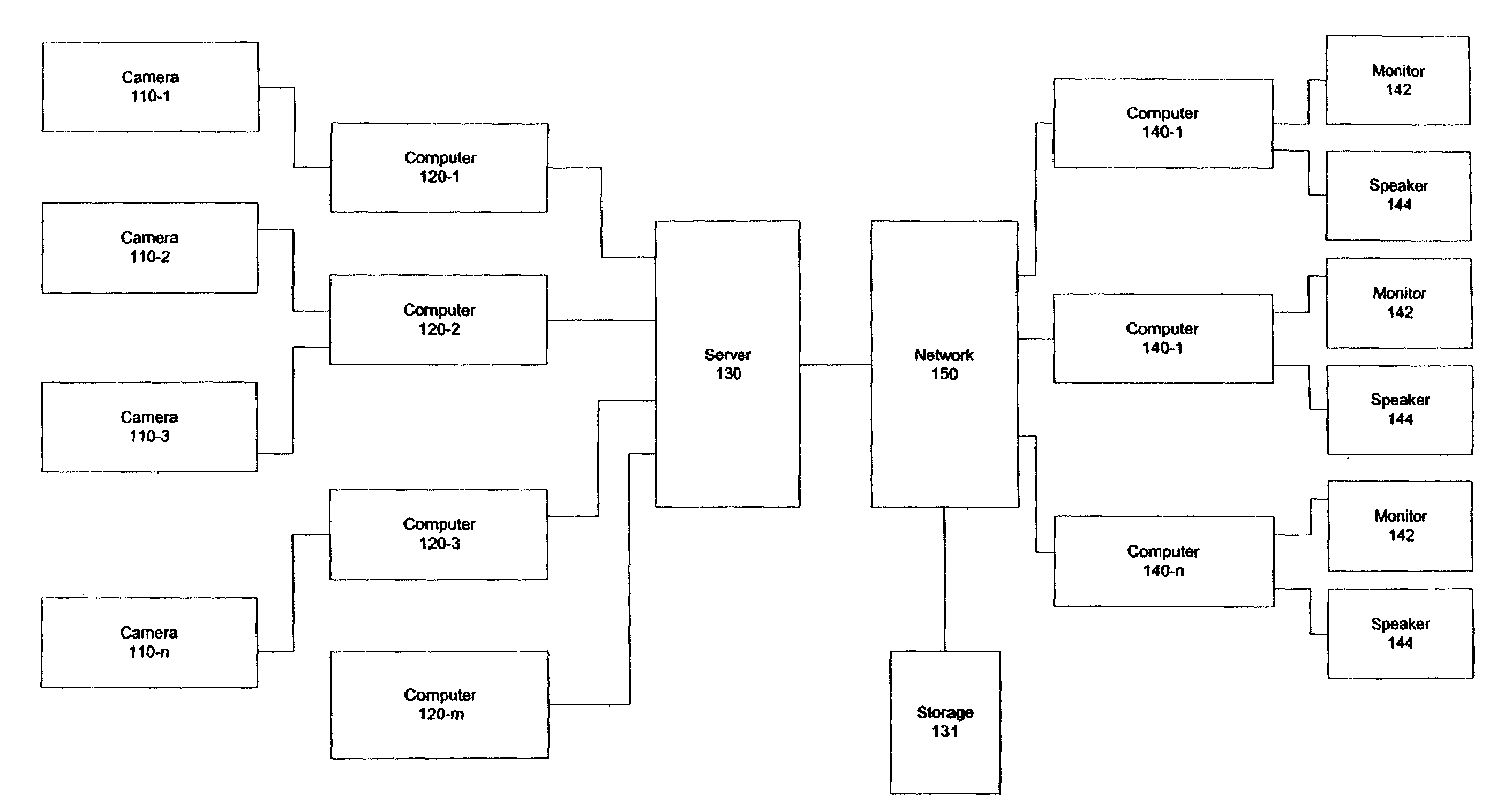 Method and apparatus for storing digital video content provided from a plurality of cameras