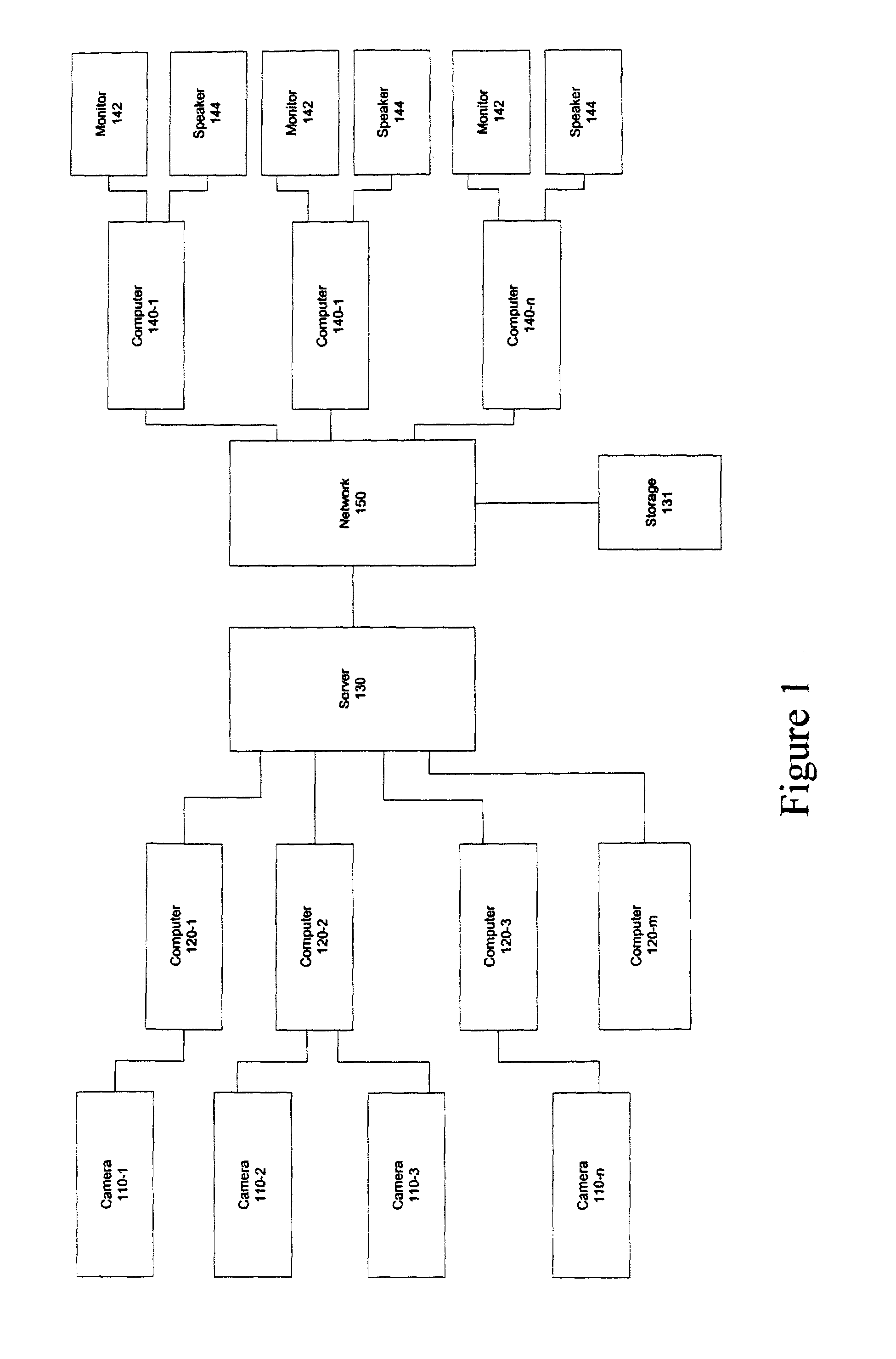 Method and apparatus for storing digital video content provided from a plurality of cameras