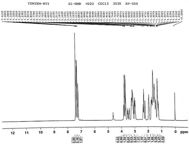 Novel method for preparing penehyclidine hydrochloride