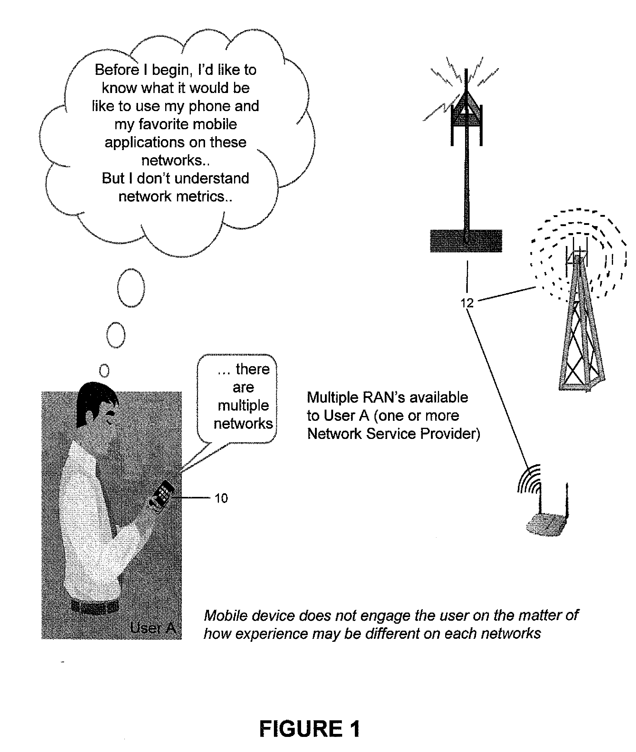 Method and system to support user-centric selection of point of attachment through momentary interactive multimedia experience conveyance and through correlation of web links to quality and experience metrics