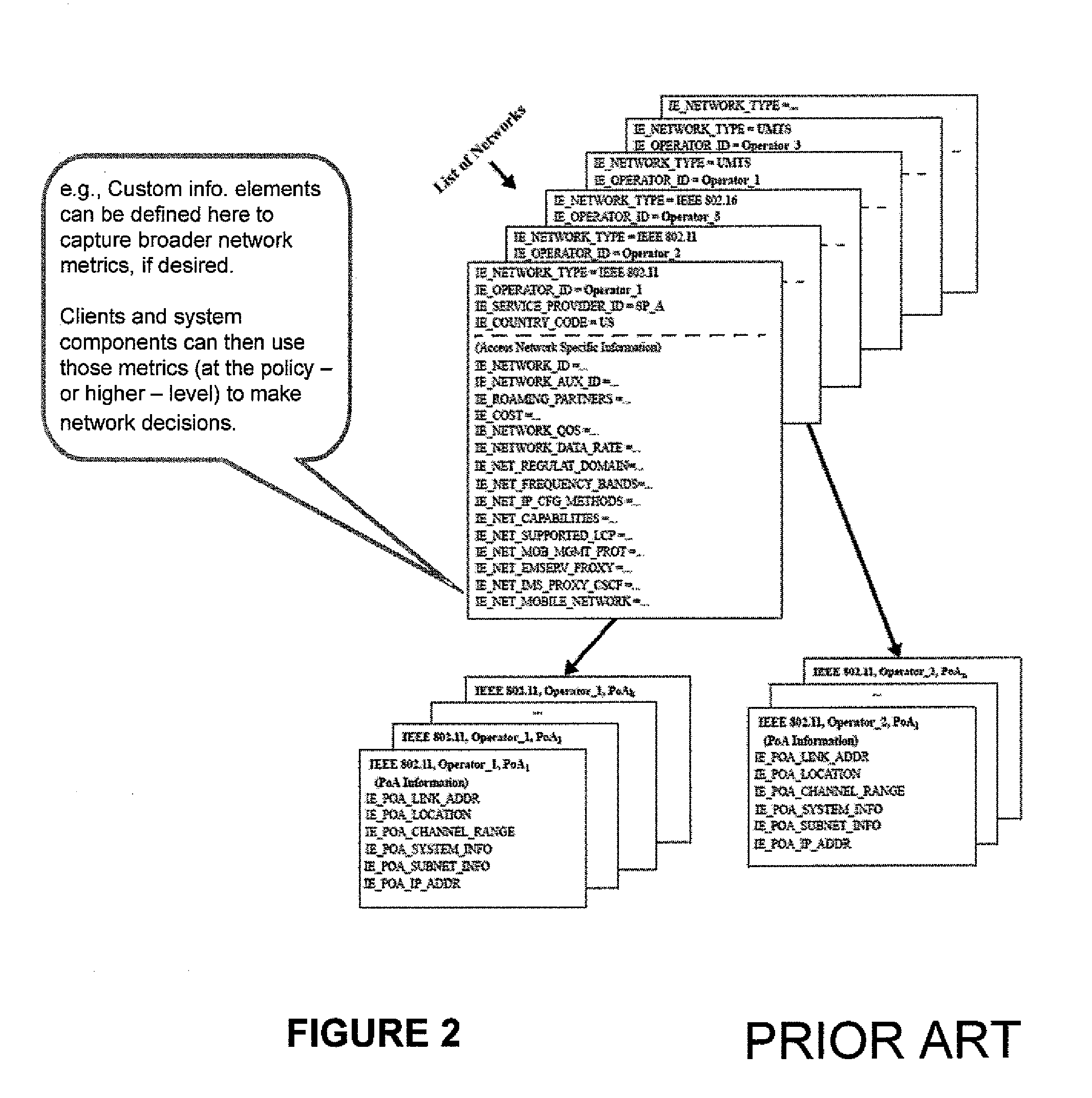 Method and system to support user-centric selection of point of attachment through momentary interactive multimedia experience conveyance and through correlation of web links to quality and experience metrics