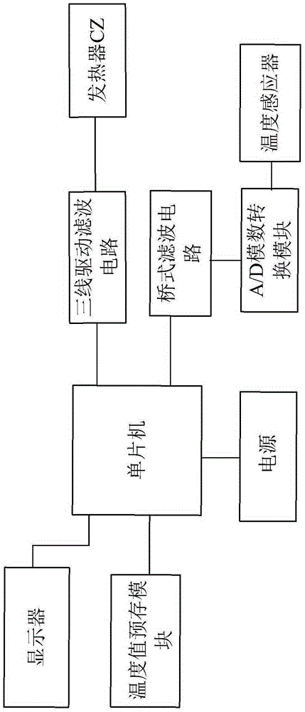 Dryer temperature control system based on bridge type filter circuit