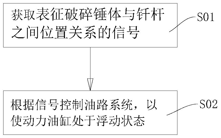 Breaking control method of excavator, controller of excavator and excavator