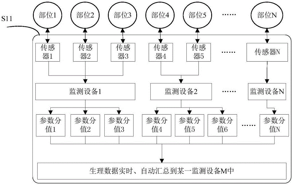 Monitoring data display method and monitoring equipment