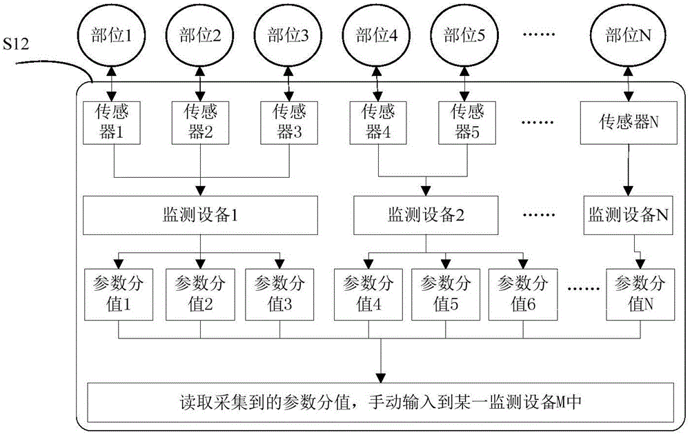 Monitoring data display method and monitoring equipment