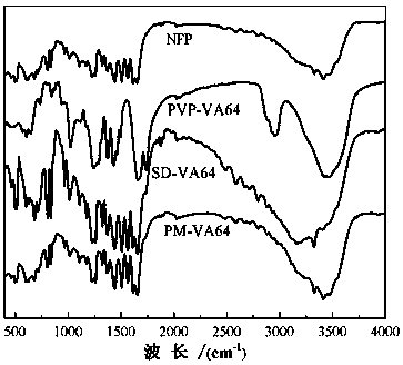 Nifedipine solid dispersion and preparation method thereof