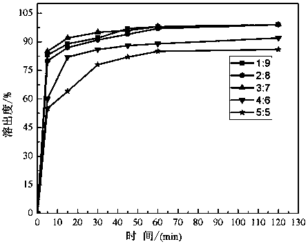 Nifedipine solid dispersion and preparation method thereof