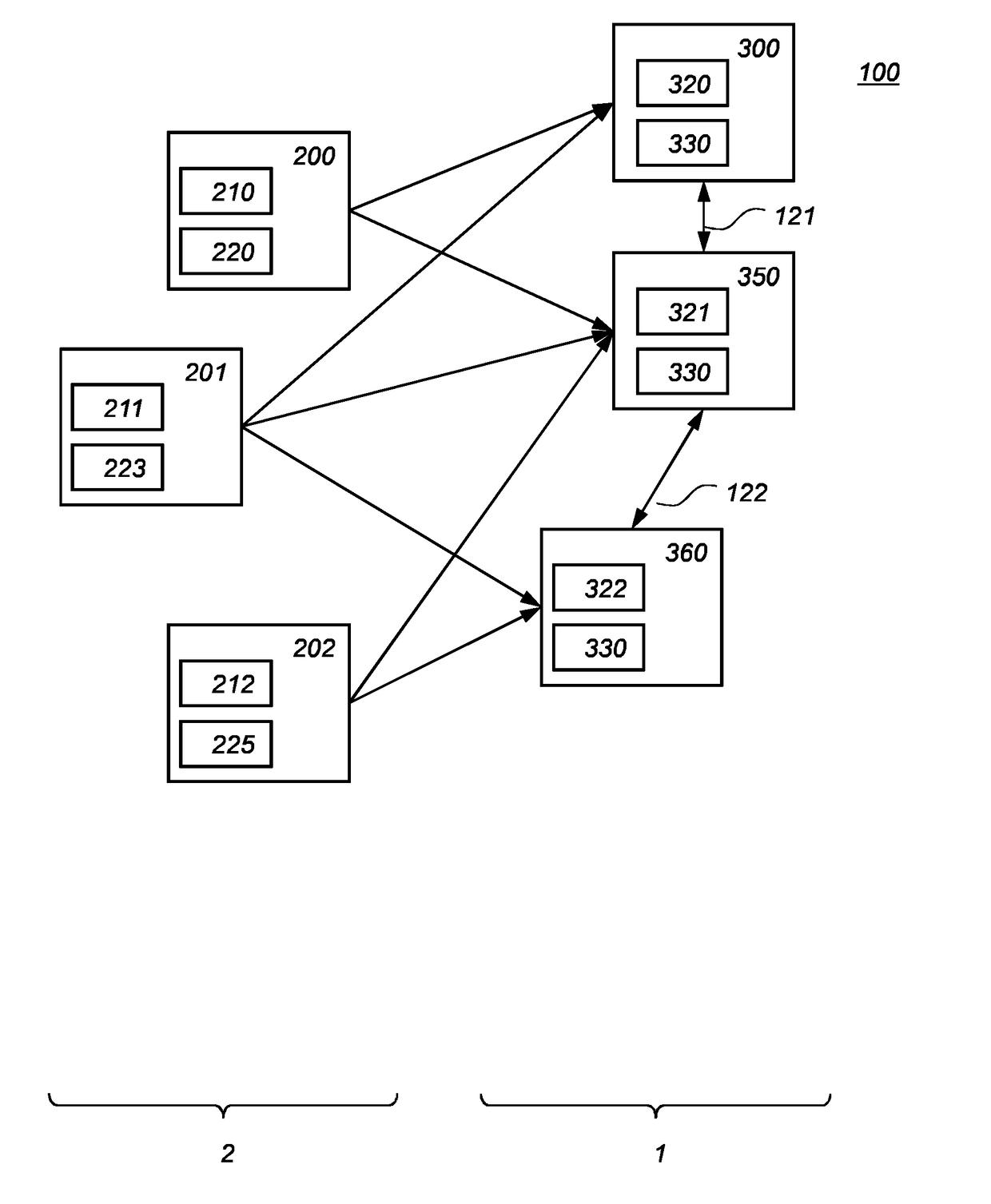 Cryptographic system arranged for key sharing