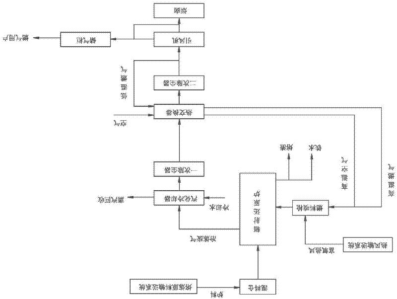 Short-process ferroalloy smelting device