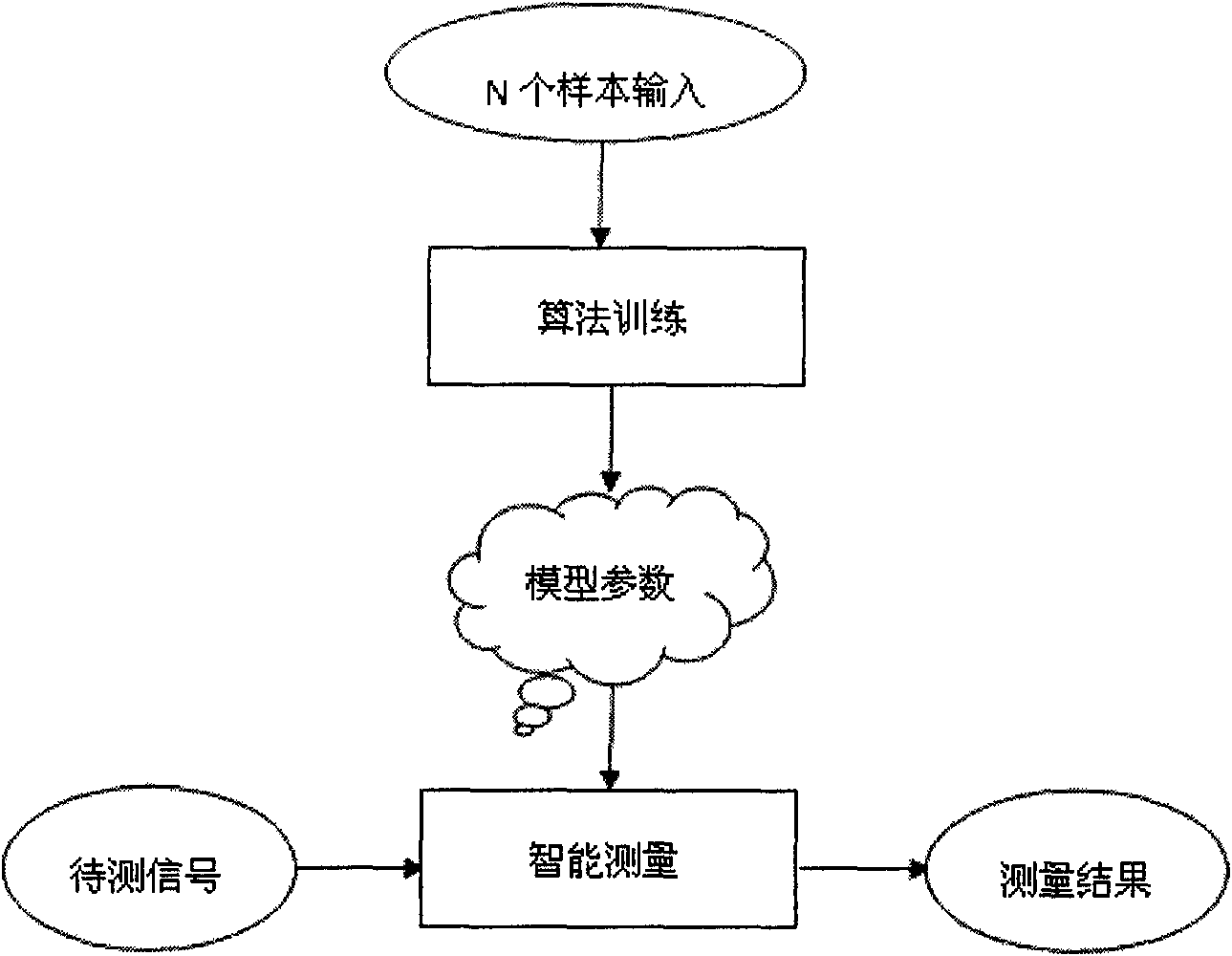 A method for intelligent detection of foundation pile quality