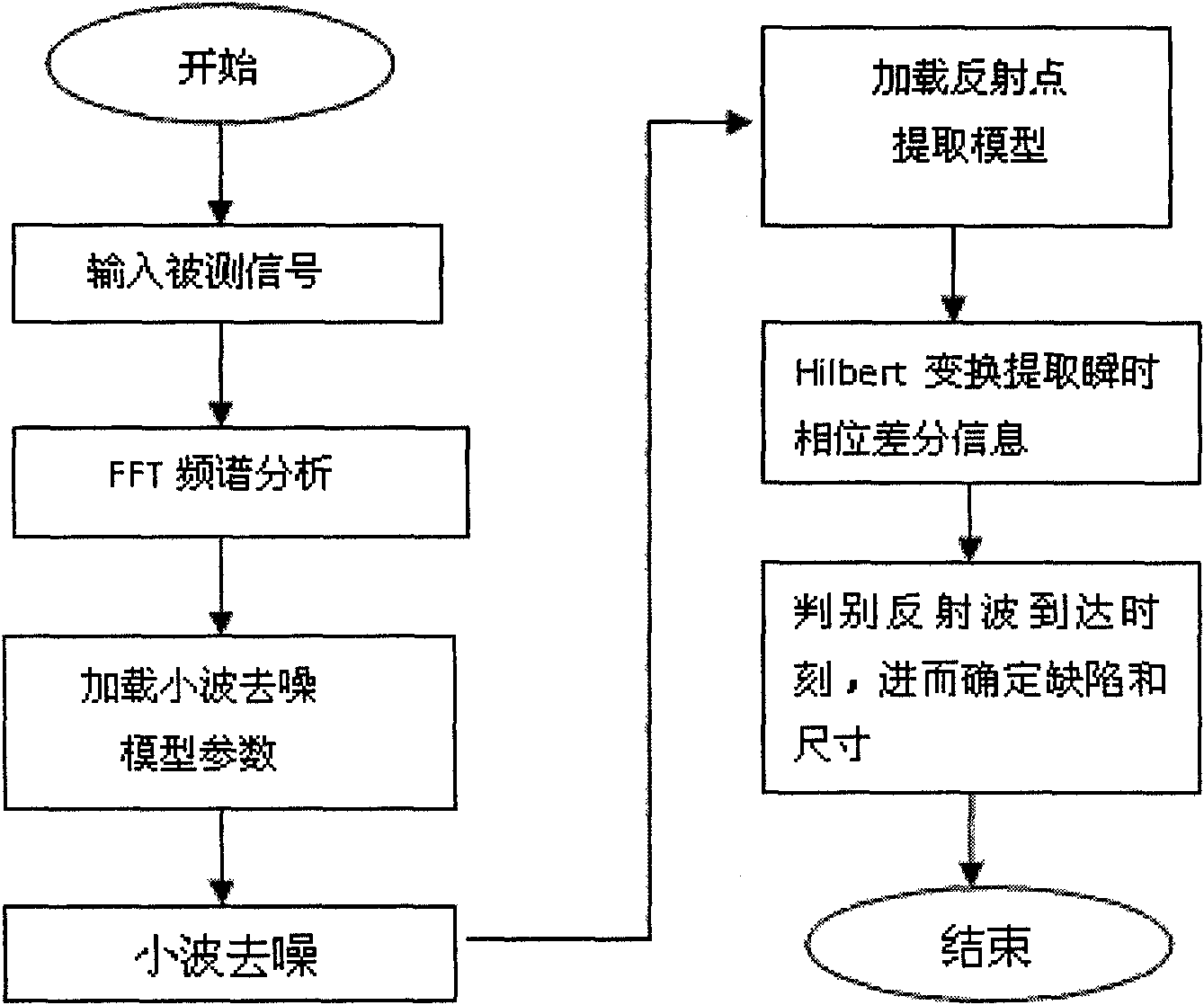 A method for intelligent detection of foundation pile quality